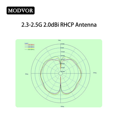 2.4g omnidirectional antenna
