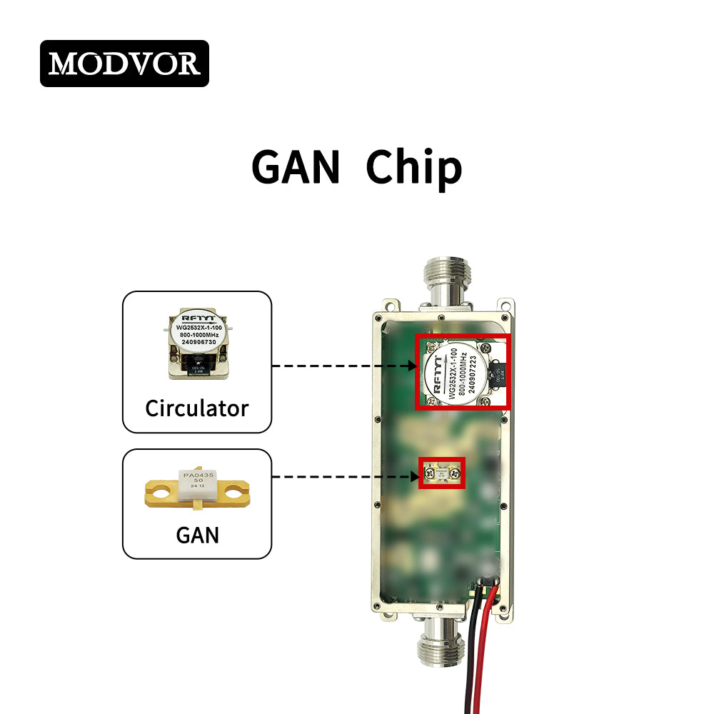 1.4GHz 30W RF Power Amplifier with Circulator – Extended-Range L-Band Transmit Module for UAV Telemetry, Drone Command Links & Fixed Wireless Backhaul