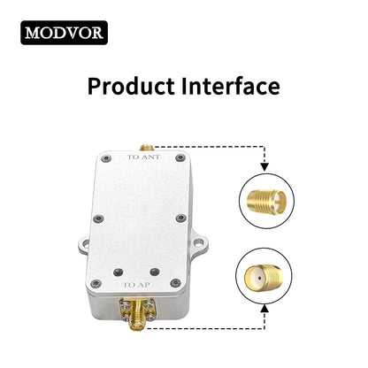 2.4GHz 4W Signal Booster for UAV Control, Wi-Fi & Industrial IoT – 36dBm Output