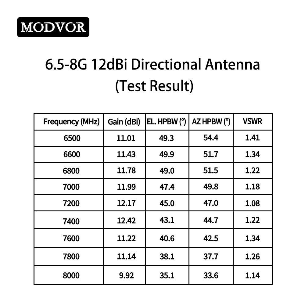 6500-8000MHz 12dBi Directional Airborne Antenna SMA-Female for UAV Video Transmission, 6.5-8GHz Point-to-Point Communication