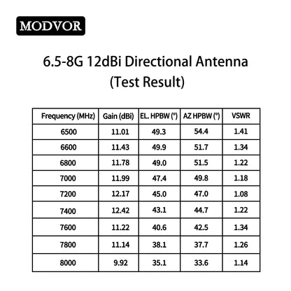 6500-8000MHz 12dBi Directional Airborne Antenna SMA-Female for UAV Video Transmission, 6.5-8GHz Point-to-Point Communication