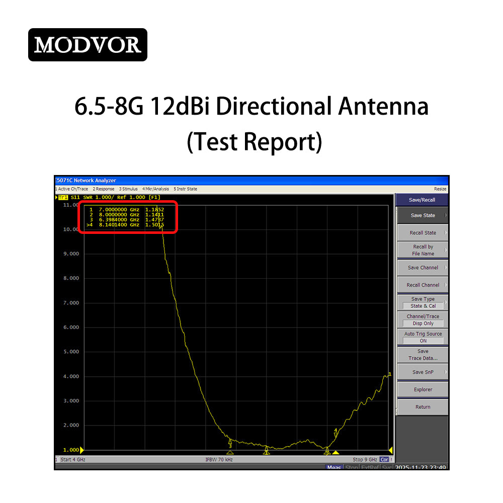 6500-8000MHz 12dBi Directional Airborne Antenna