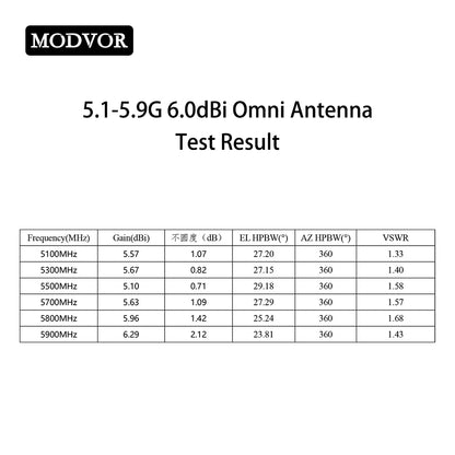 5.8G long range omni directional antenna