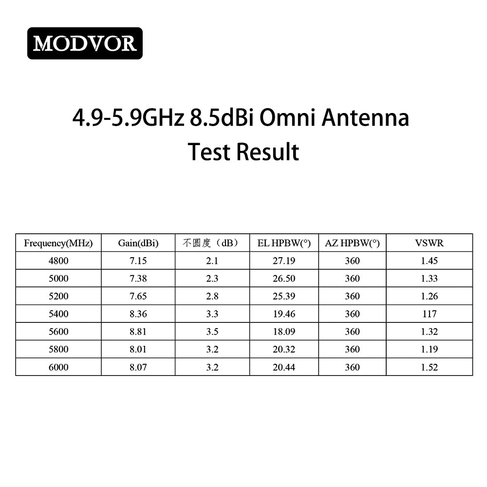 5.8G omni fpv drone antennas