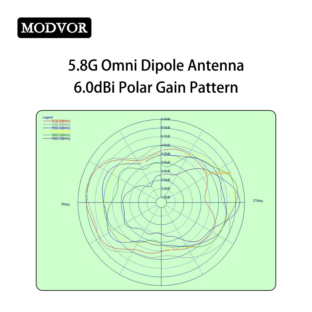5.8g 6dBi pcb dipole antenna