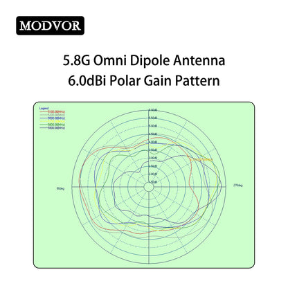 5.8g 6dBi pcb dipole antenna