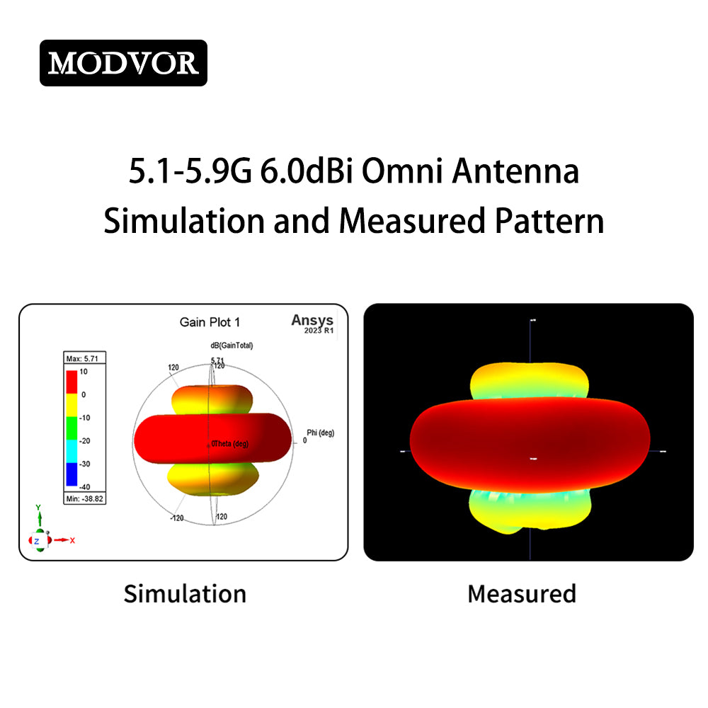 5.8g antena omni directional