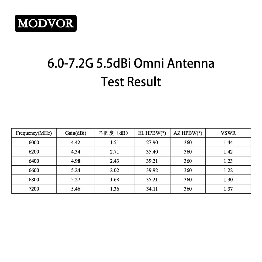 6.0-7.2G omni external antenna