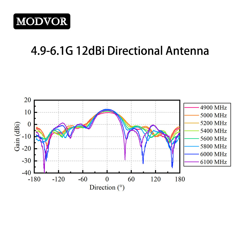 drone video downlink antenna