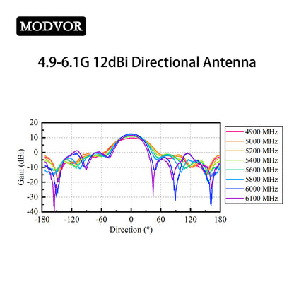 drone video downlink antenna
