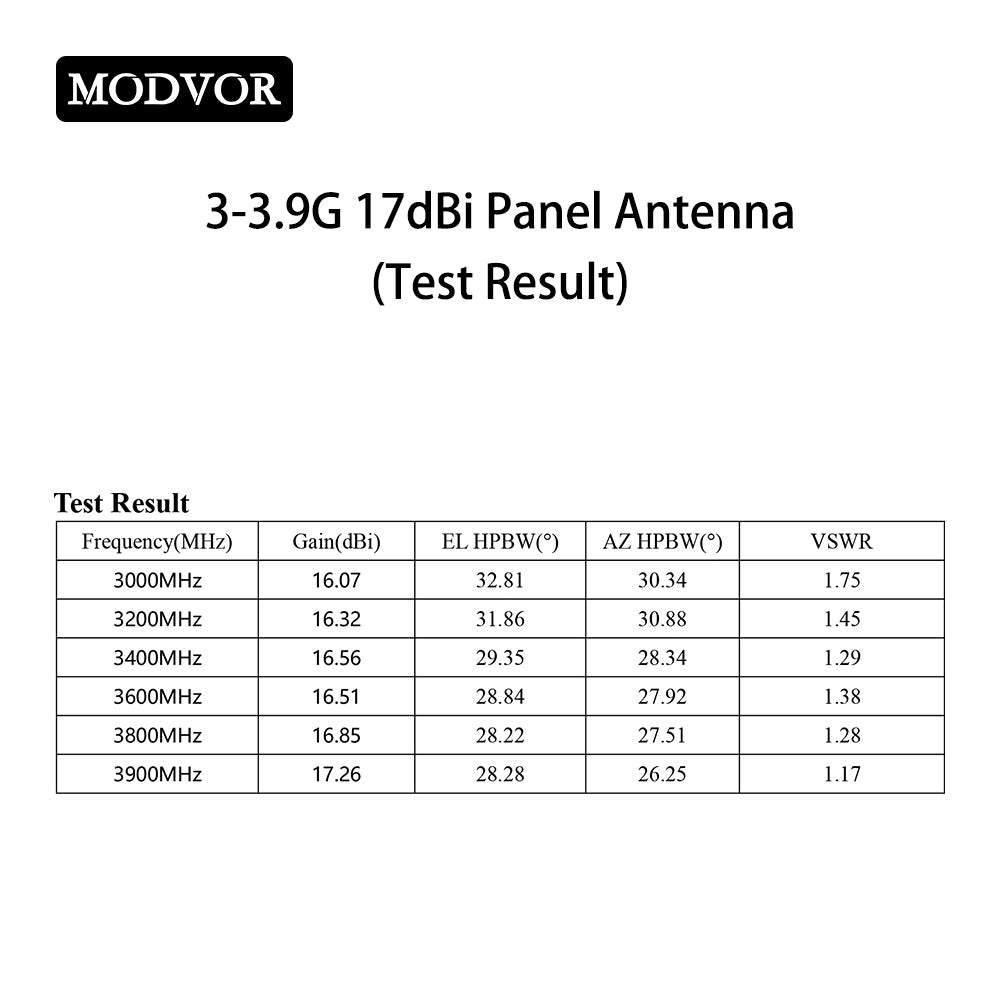 17dBi microstrip array antenna