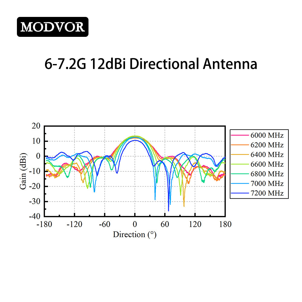 UAV antenna