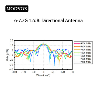 UAV antenna