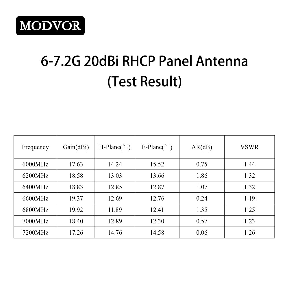 Wi-Fi 6E / Wi-Fi 7 antenna