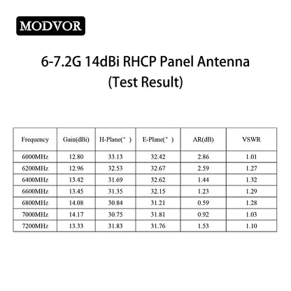 14 dBi RHCP antenna