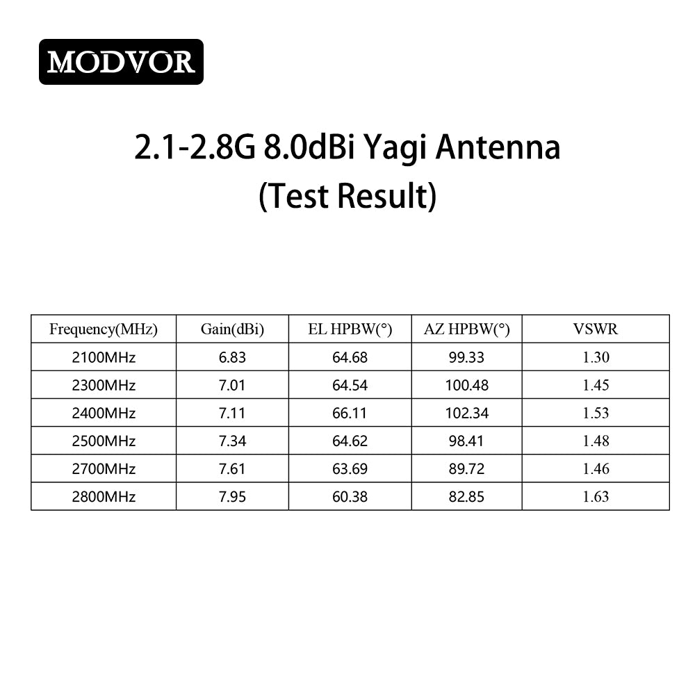 2.4 ghz yagi antenna