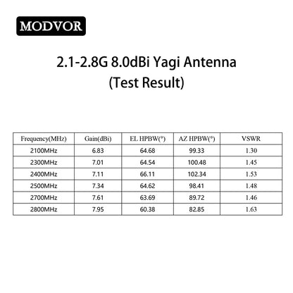 2.4 ghz yagi antenna