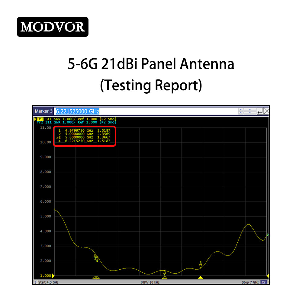 5.8G indoor panel antenna