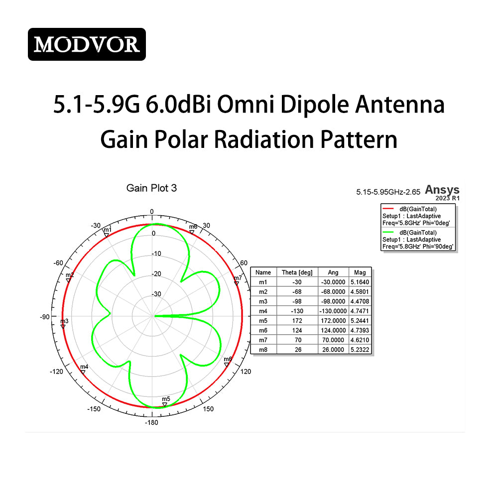 6dbi omni directional antenna