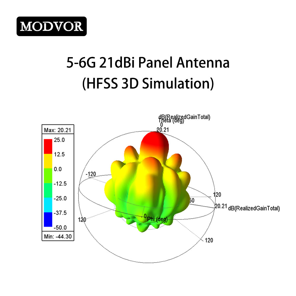 antenna flat panel