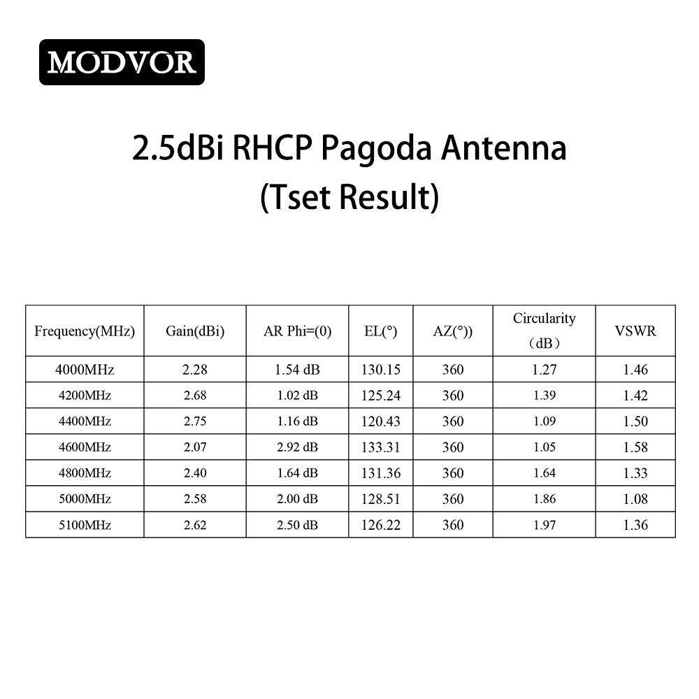 best omnidirectional outdoor wifi antenna