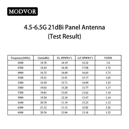 5.2G directional panel antenna