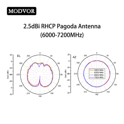 dji antenna