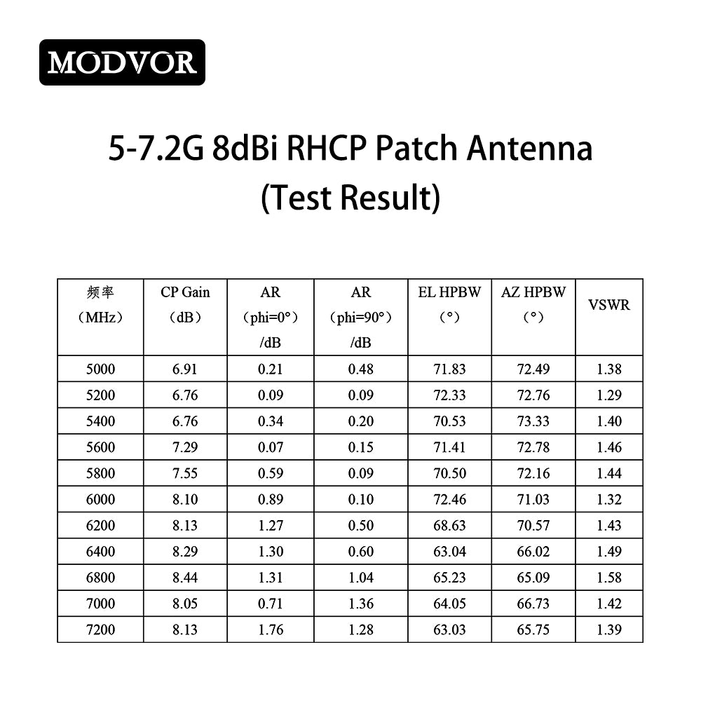 patch antenna pcb