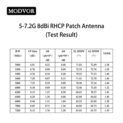 patch antenna pcb