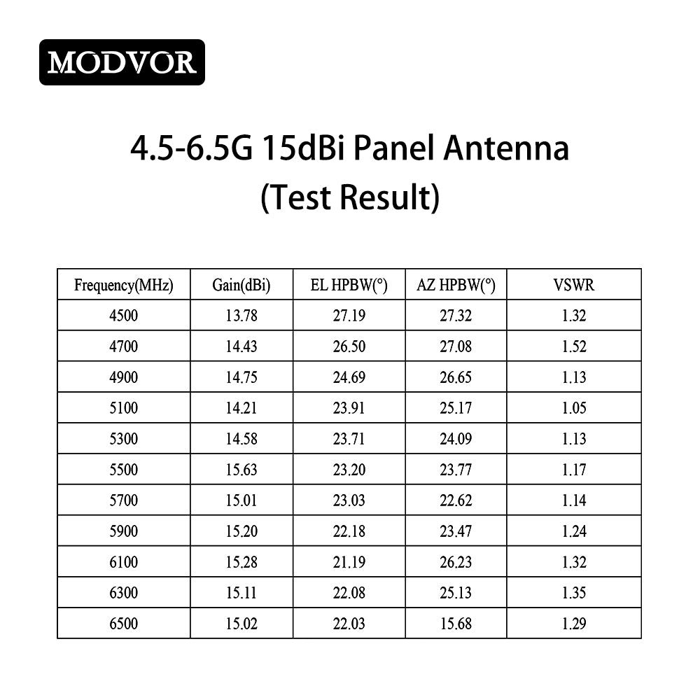 4500-6500MHz 15dBi Directional Panel Antenna, 5.2G 5.8G High Gain Long Range Drone Antenna for UAV Communication Signal Transmission