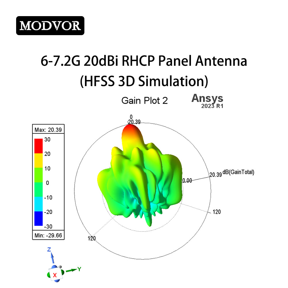 6GHz WiFi antenna