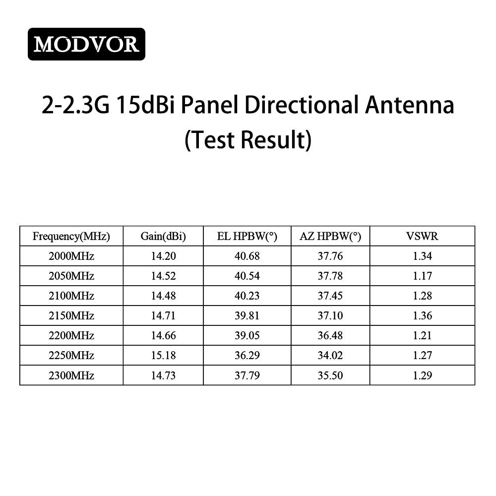 15dBi directional panel antenna