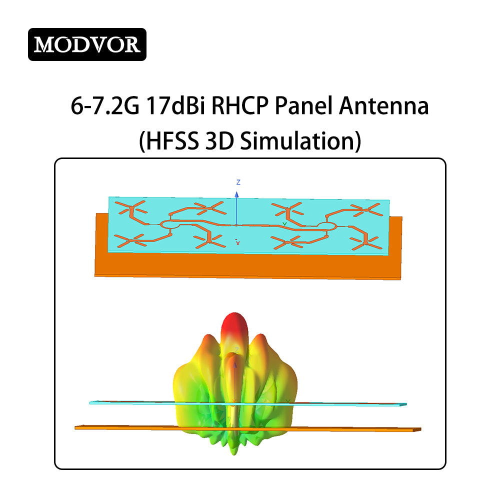 directional panel antenna