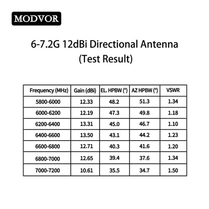 FPV antenna