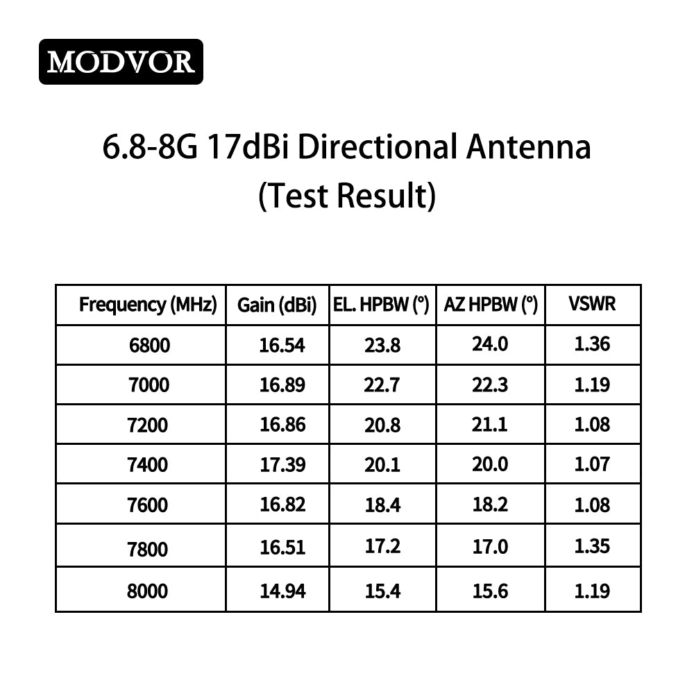 6800-8000mhz 17dBi directional antenna