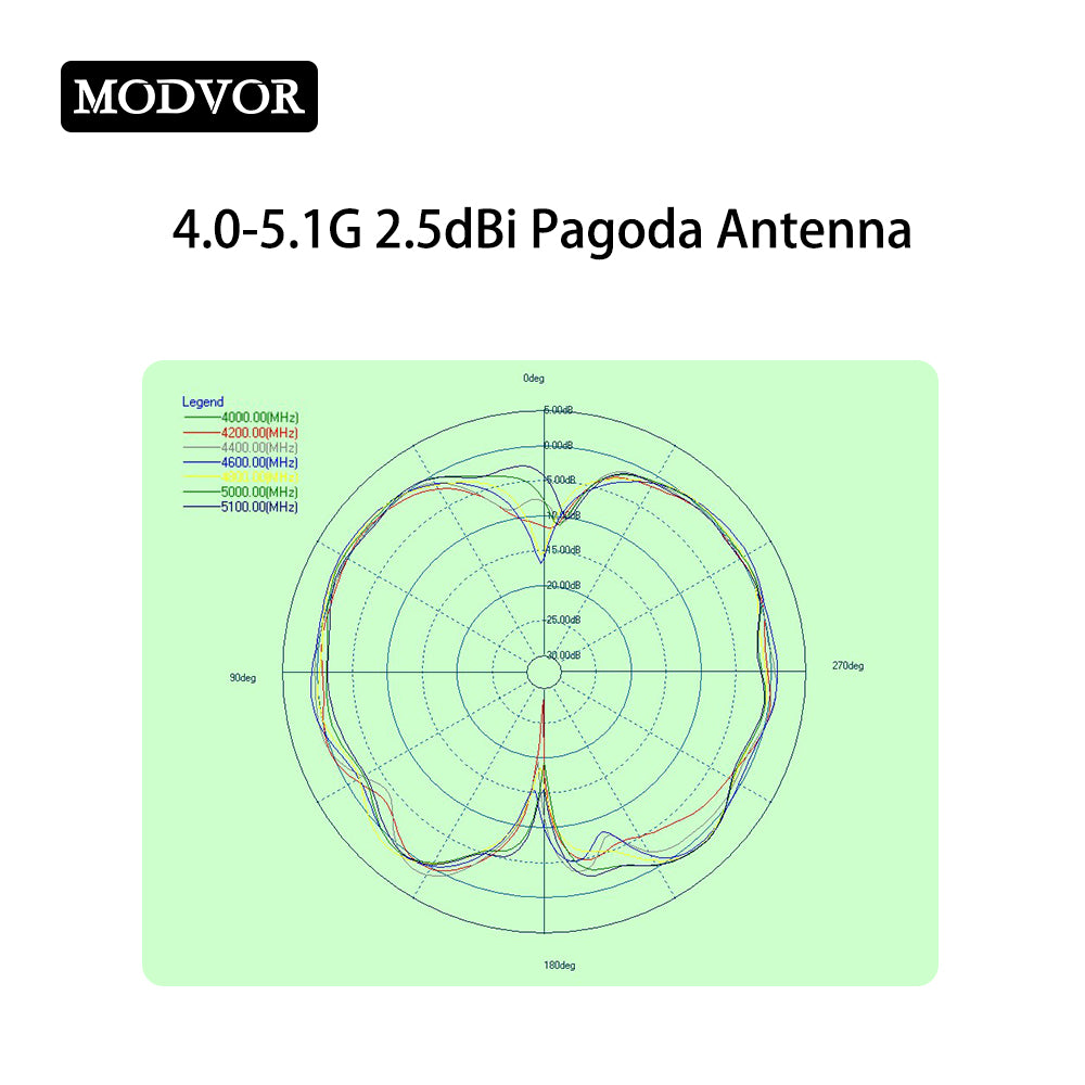omnidirectional vs unidirectional antenna