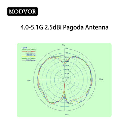 omnidirectional vs unidirectional antenna