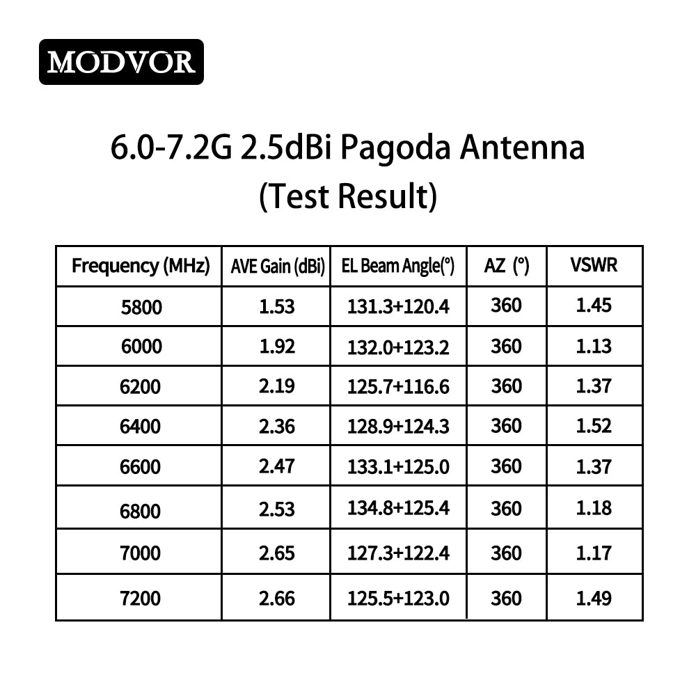 gps antenna drone