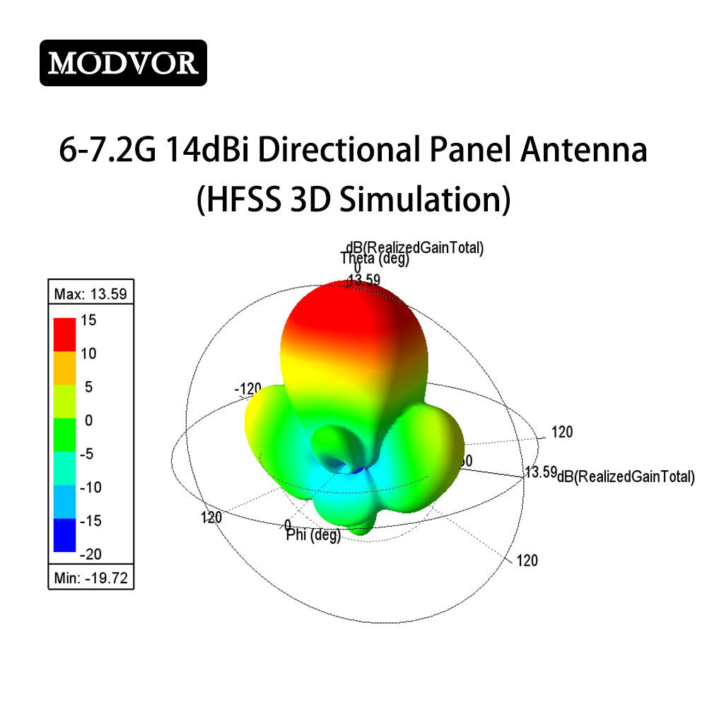 14dBi directional panel antenna