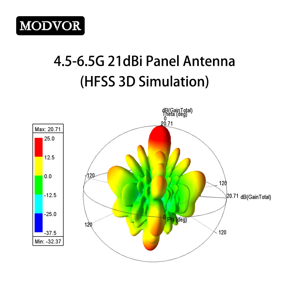 directional panel antenna
