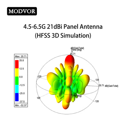 directional panel antenna