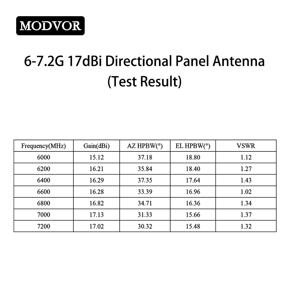 lora panel antenna