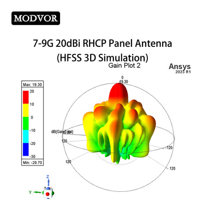 7-9GHz 20dBi RHCP Panel Antenna