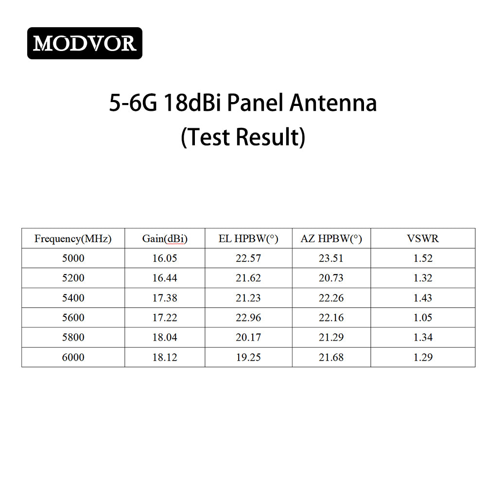 5.8G Directional Panel Antenna