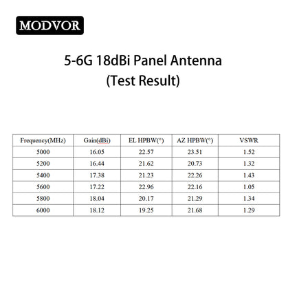 5.8G Directional Panel Antenna