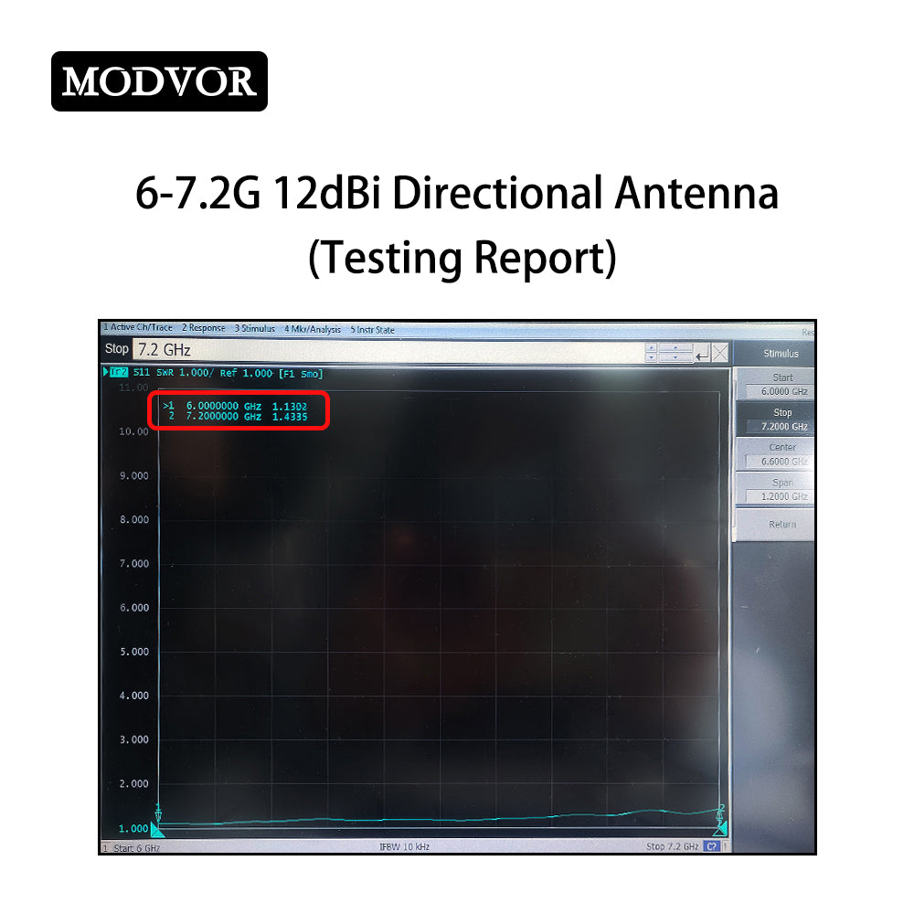 directional antenna