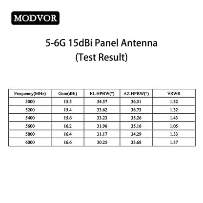 High Gain Linear Directional Panel Antenna