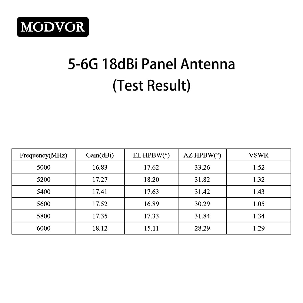 UAV relay antenna