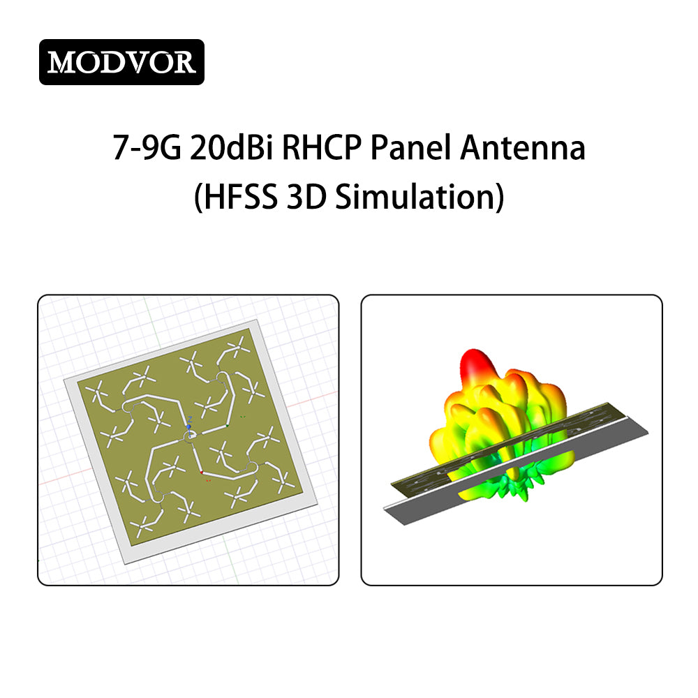 7-9GHz 20dBi High Gain RHCP Panel Antenna