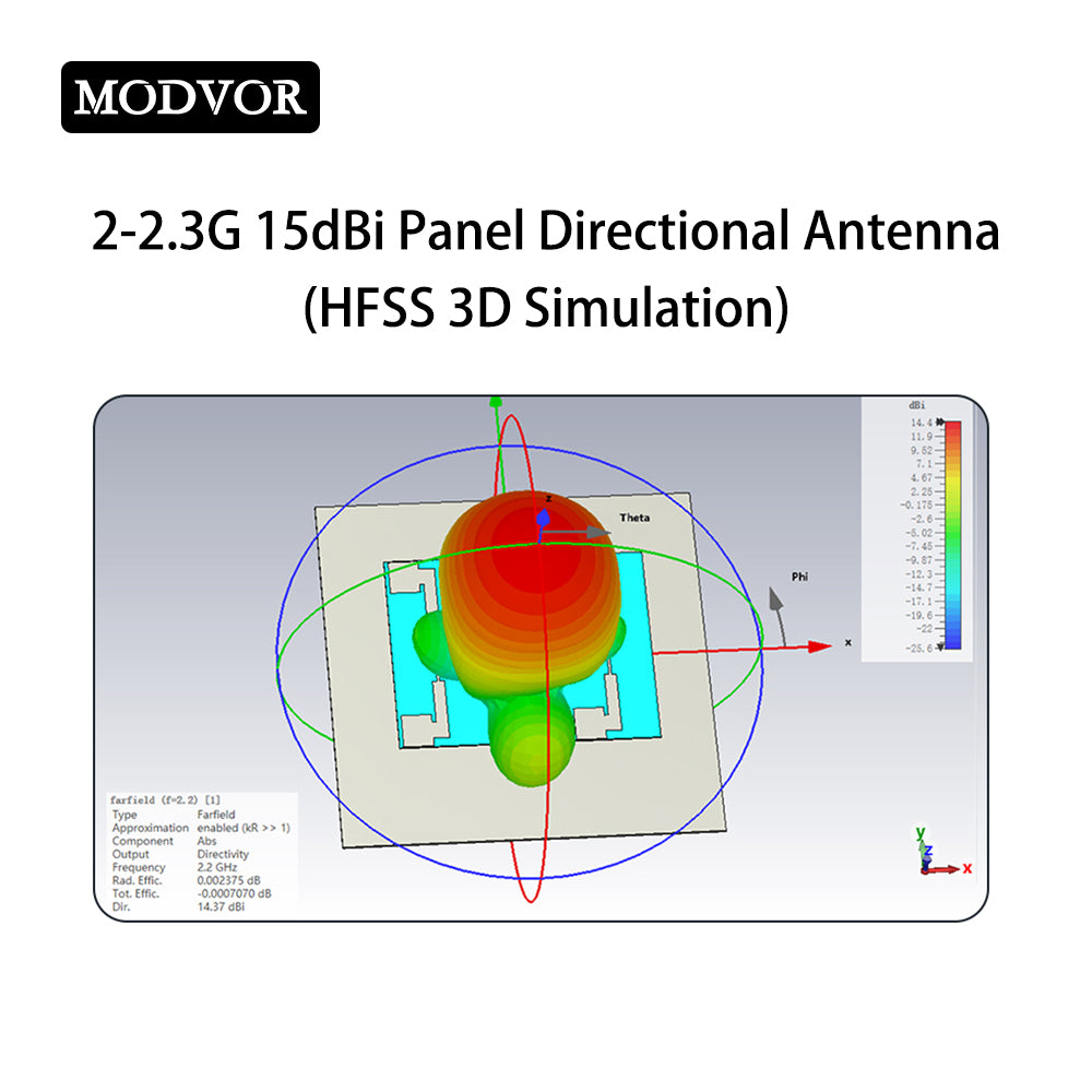 2000-2300MHz Flat Plate Antenna